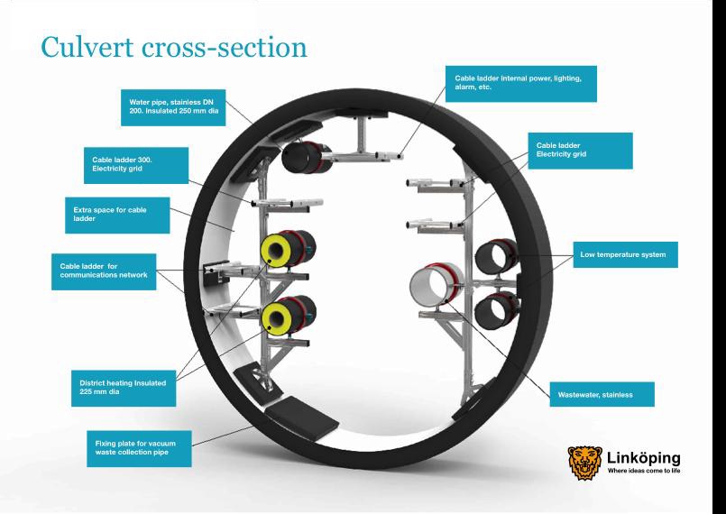 Vallastaden – culvert cross section