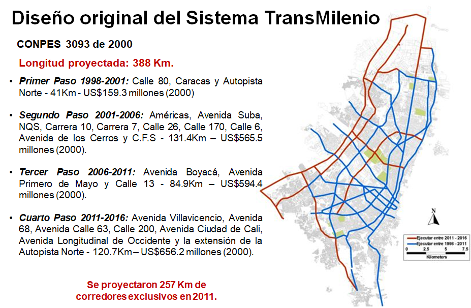 Transmilenio BRT system original system's design