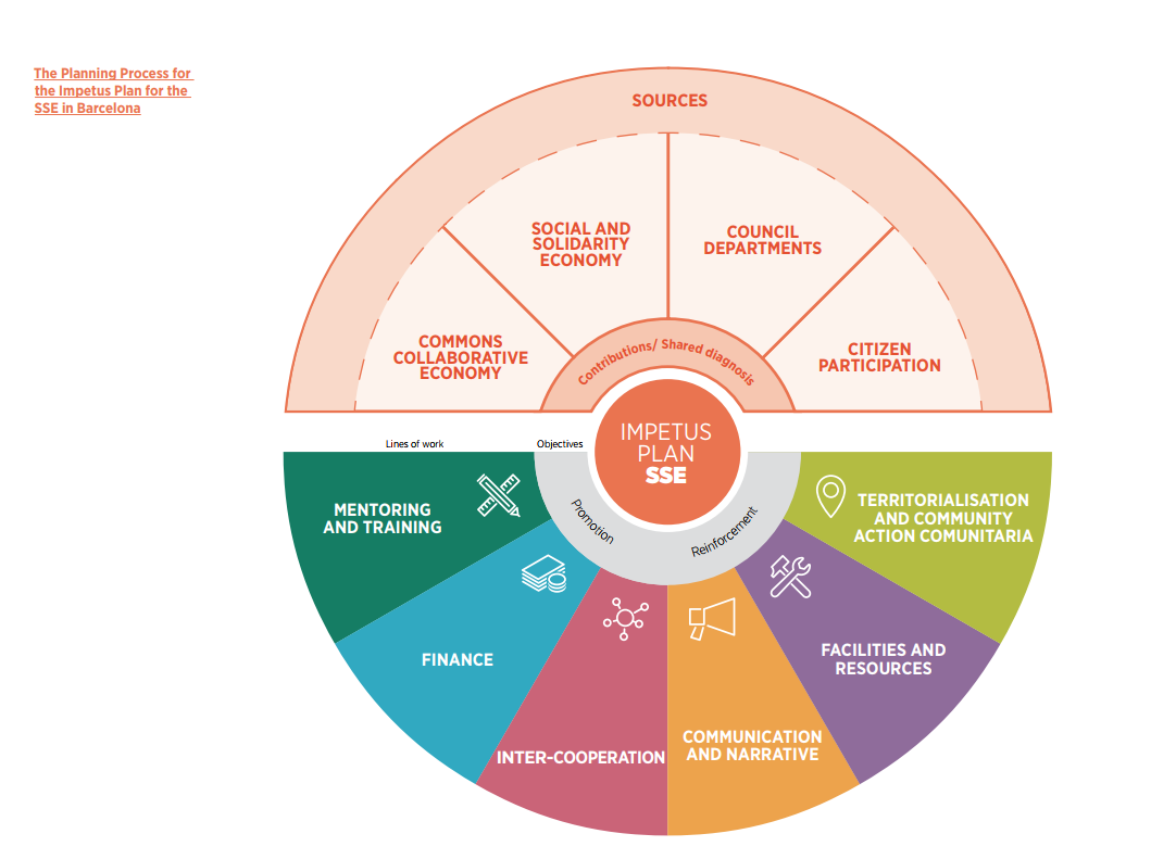 Impetus Plan Implementation