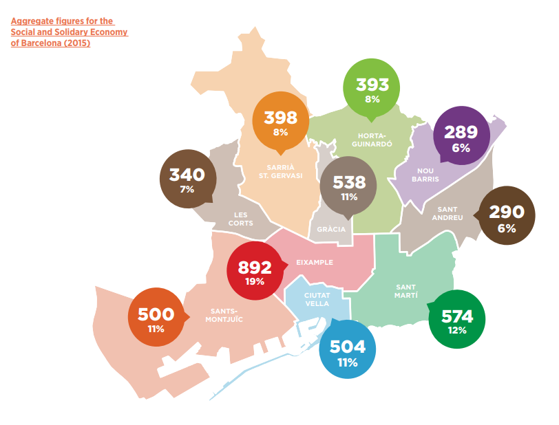 SSE projects in Barcelona neighbourhoods