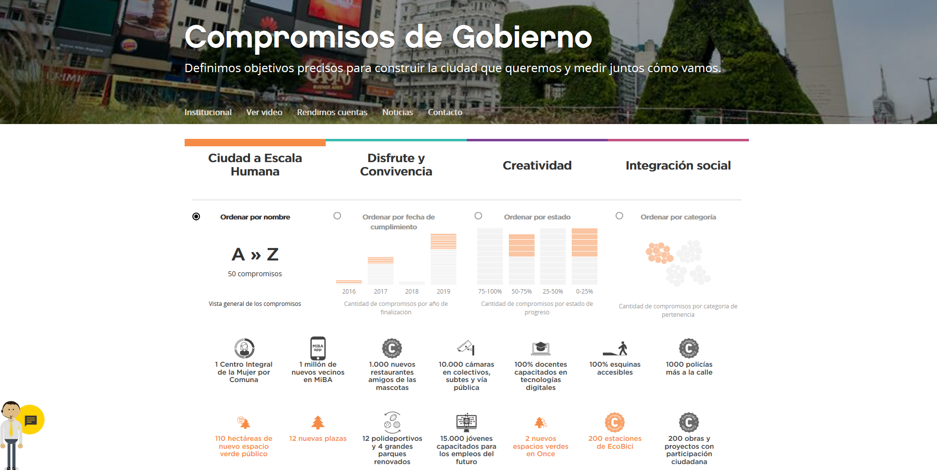 Government Commitments, Buenos Aires, Argentina