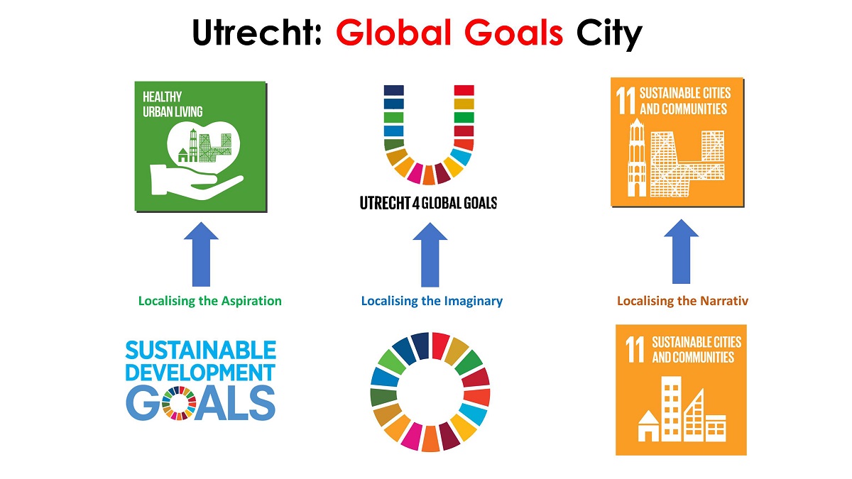 Localizing SDGs by translation