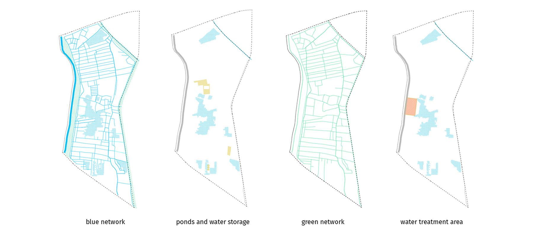 Project Clusters 