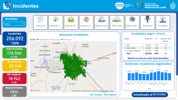 App Ciudadana Córdoba 