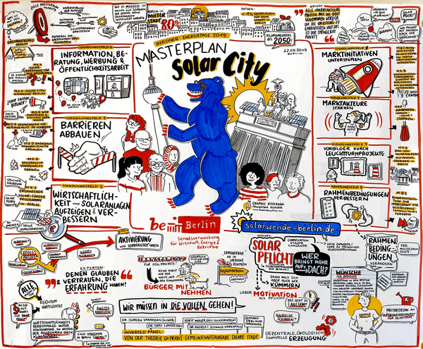 Masterplan Solarcity Berlin 