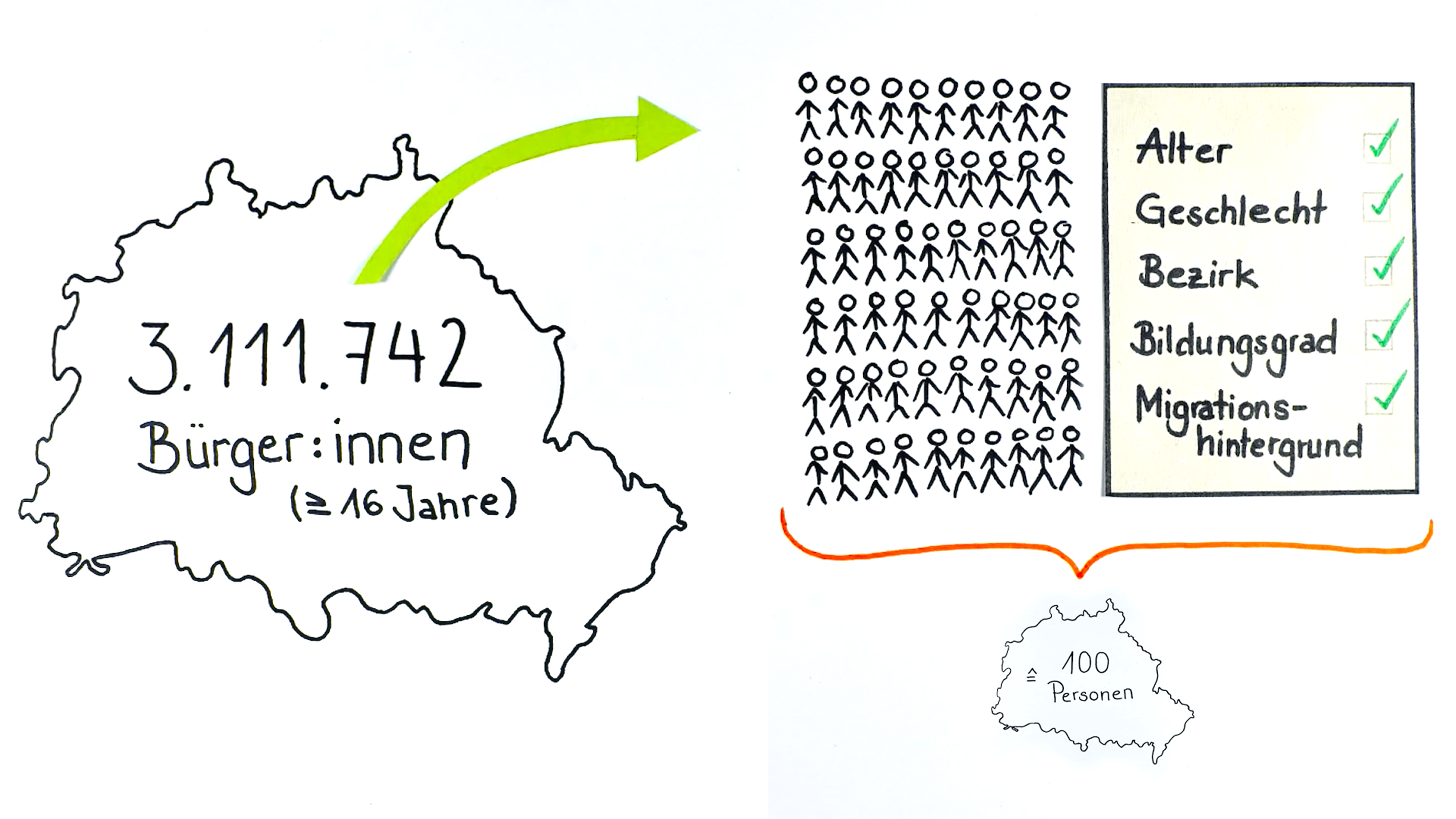 Selection process of Participants