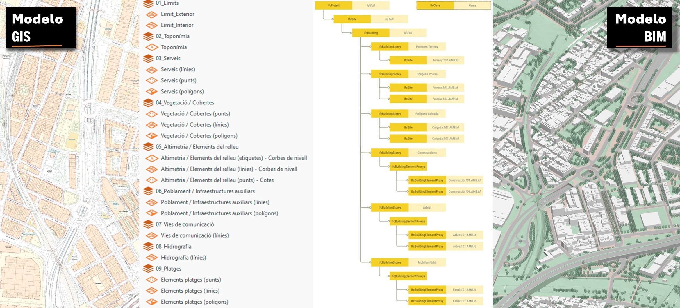 Transition from GIS to BIM-IFC, where each element has a variety of attributes that can be easily analyzed.